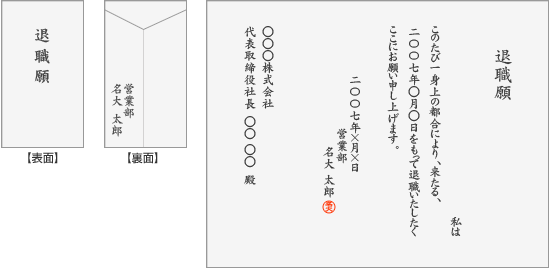 退職願イメージ