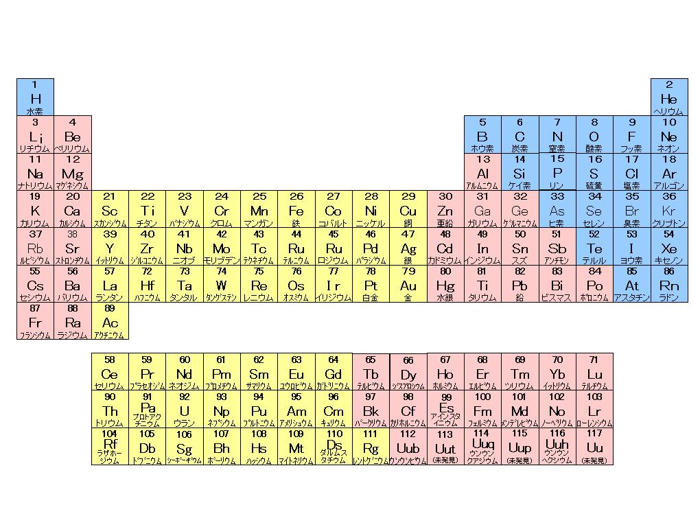 70以上 元素周期表 壁紙 スマホ 元素周期表 壁紙 スマホ